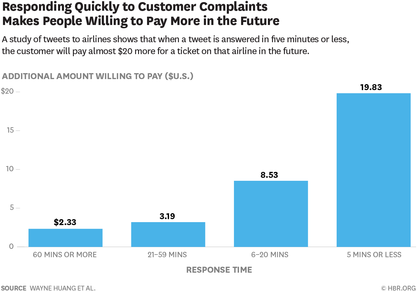 Tạp chí Harvard Business Review