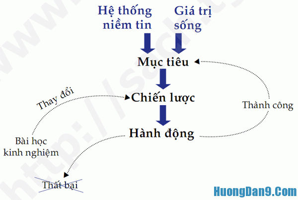 Bí Quyết Làm Giàu Từ Tay Trắng 3