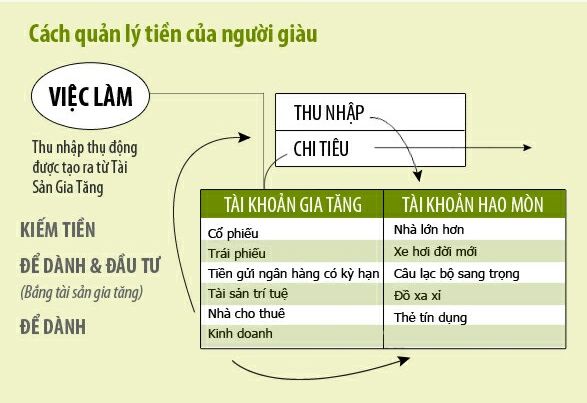 Học Cách Kiếm Tiền Của Người Giàu 7