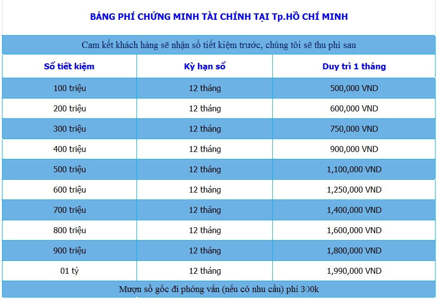 Bảng giá dịch vụ chứng minh tài chính