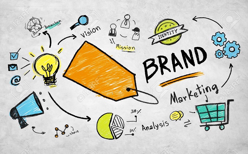  Giải thích về marketing là gì?