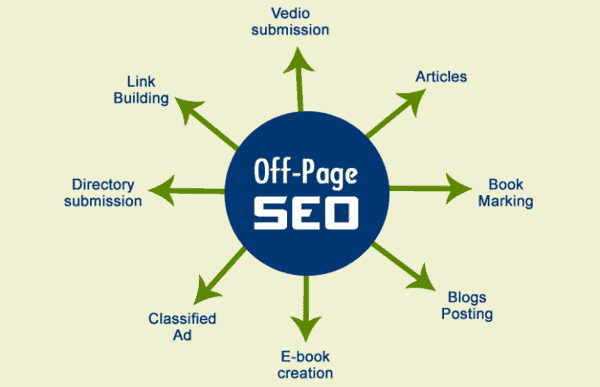 SEO offpage là gì? Phân biệt SEO onpage và offpage