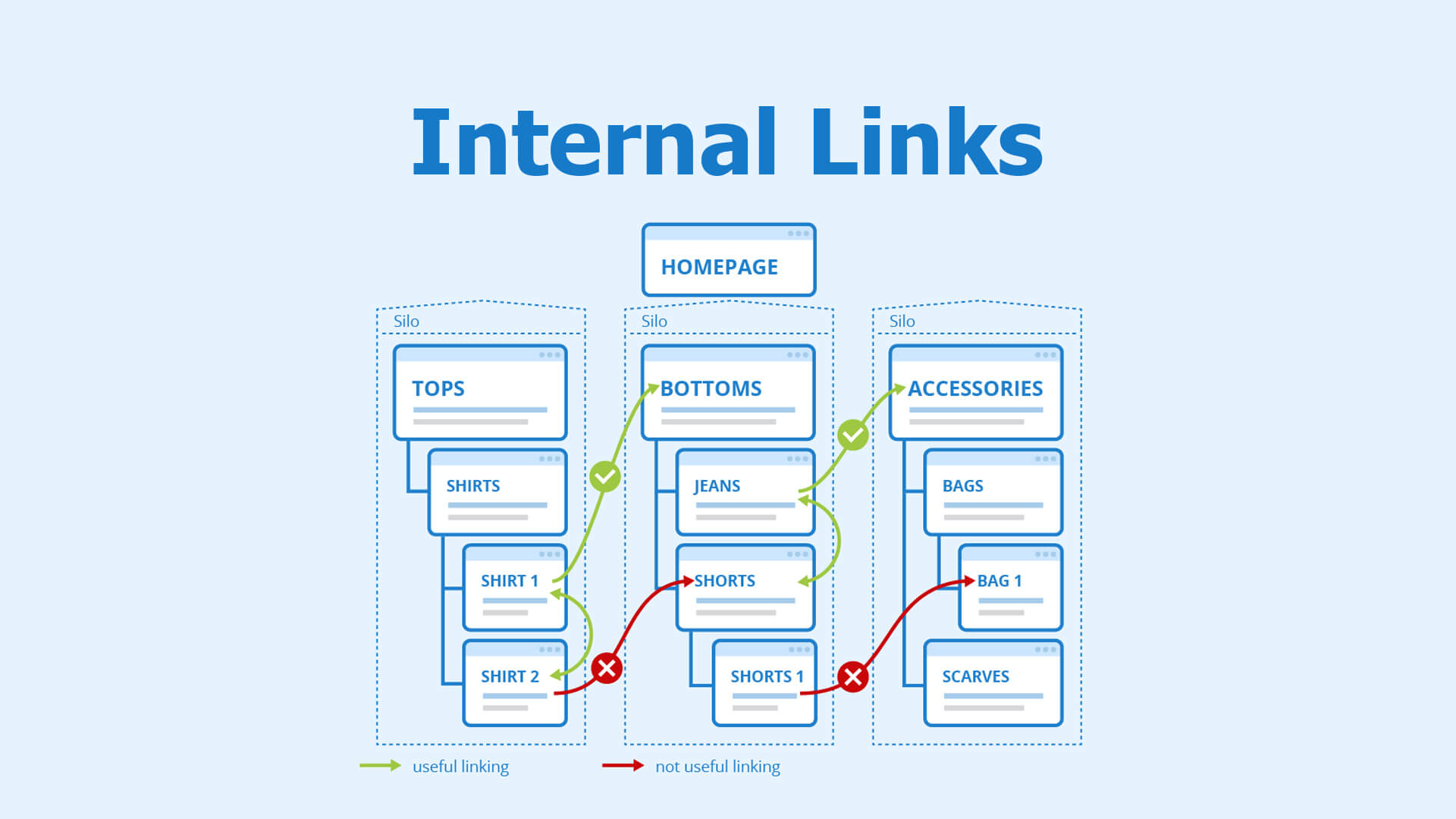 Internal Link là gì 2