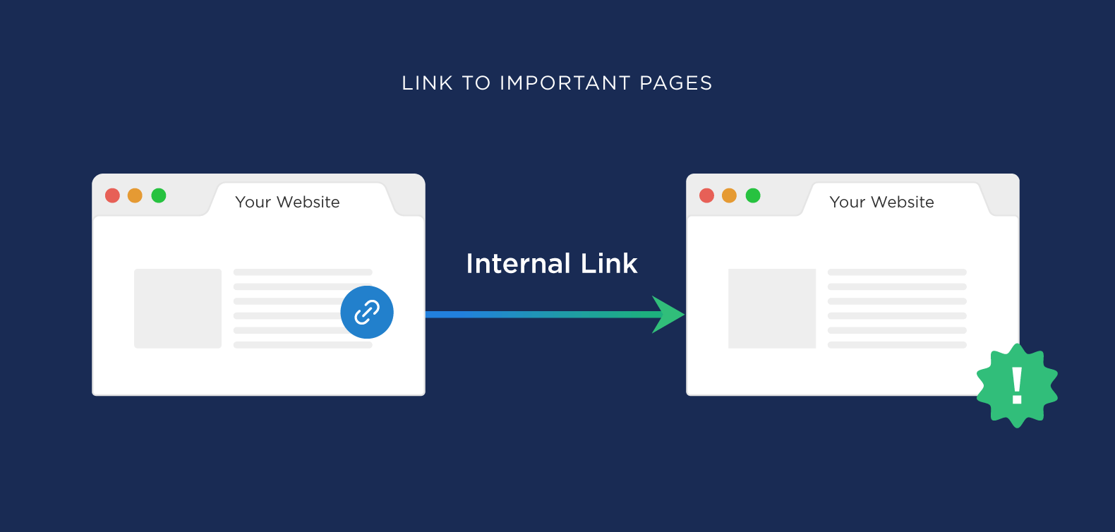 Internal Link là gì 4