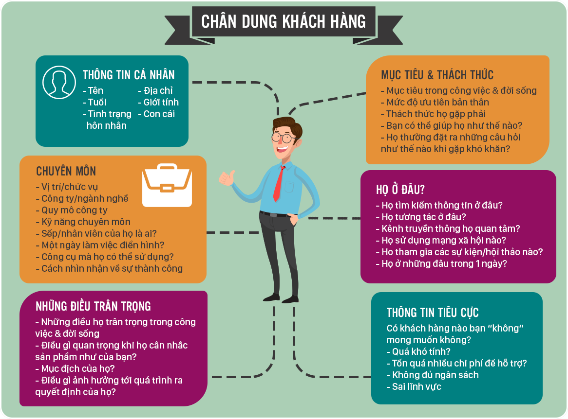 Khách hàng mục tiêu​ 1