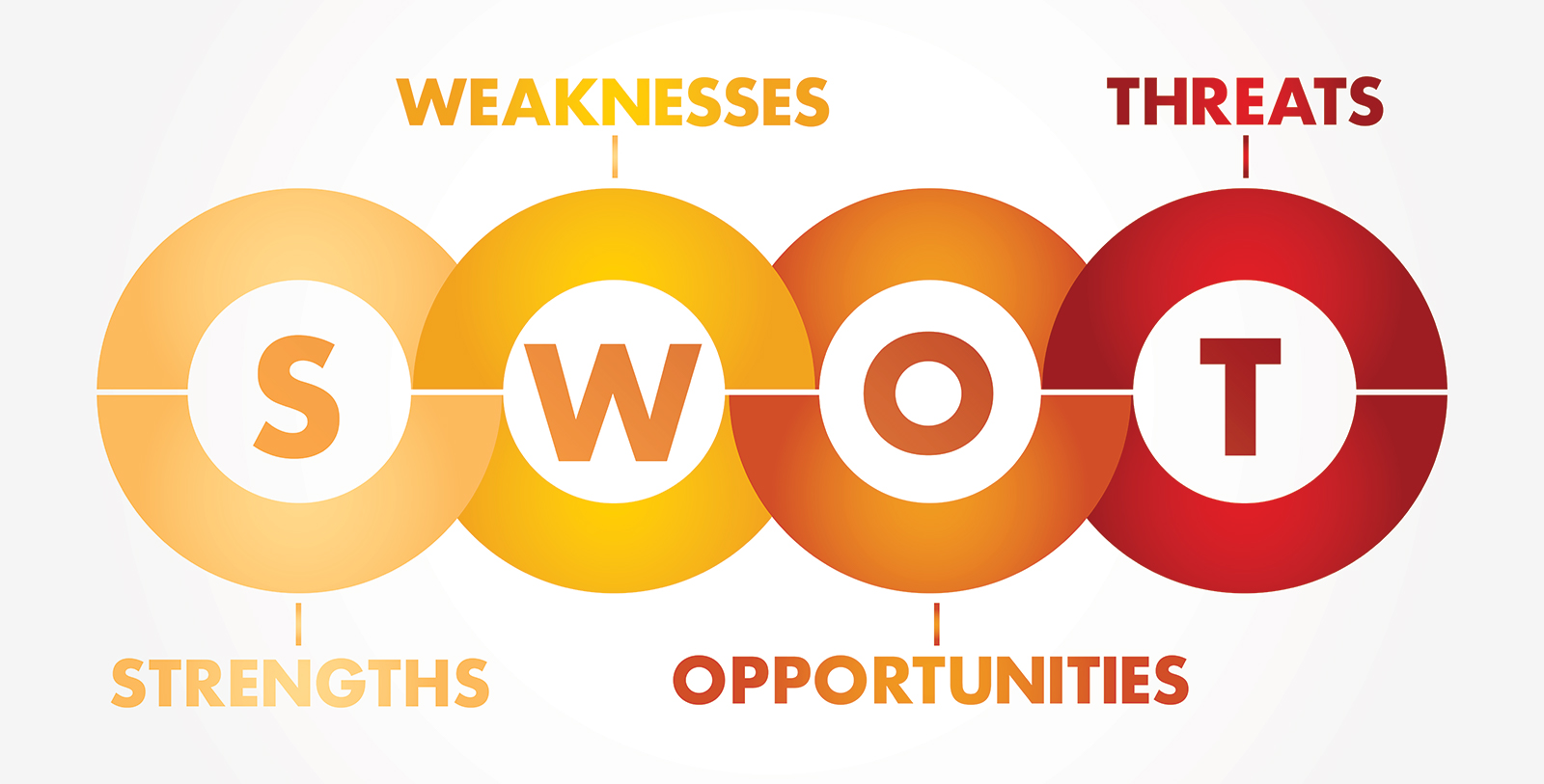 SWOT analysis là gì 4