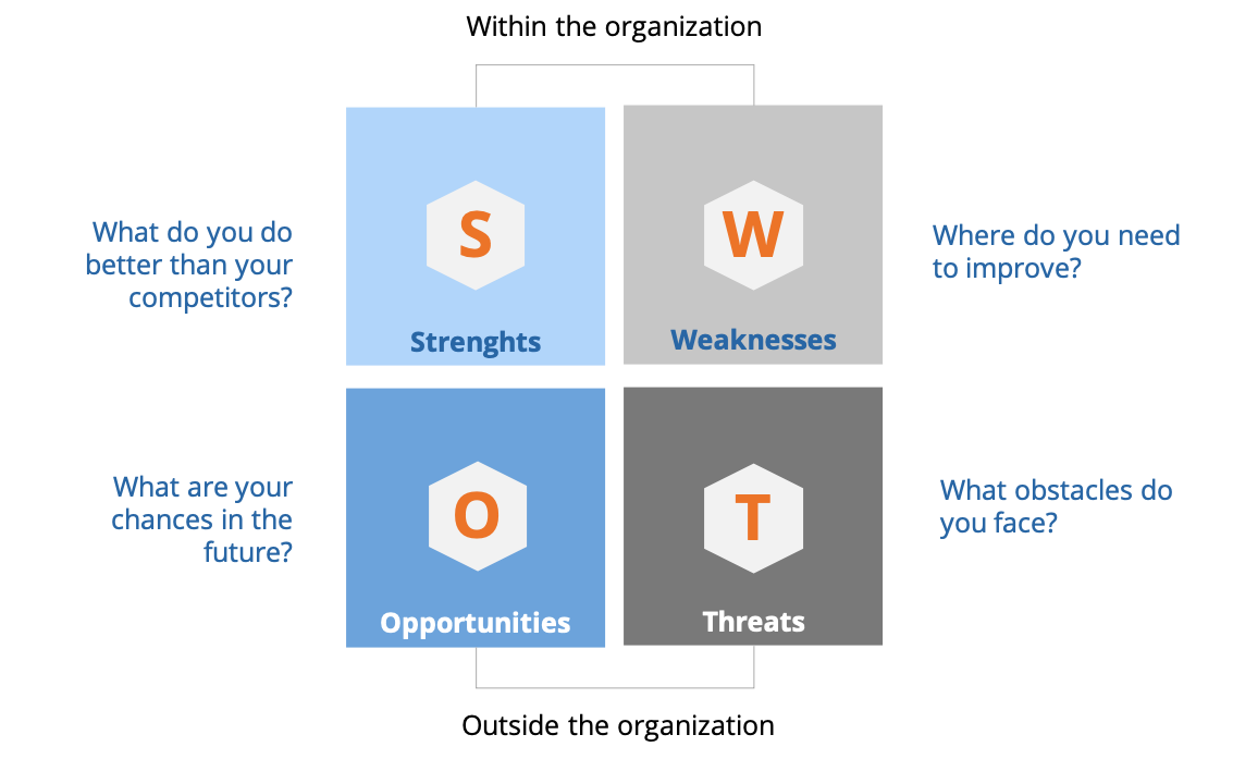 SWOT analysis là gì 3
