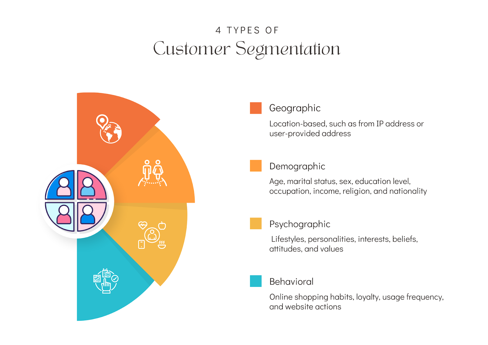 Customer segmentation là gì 3