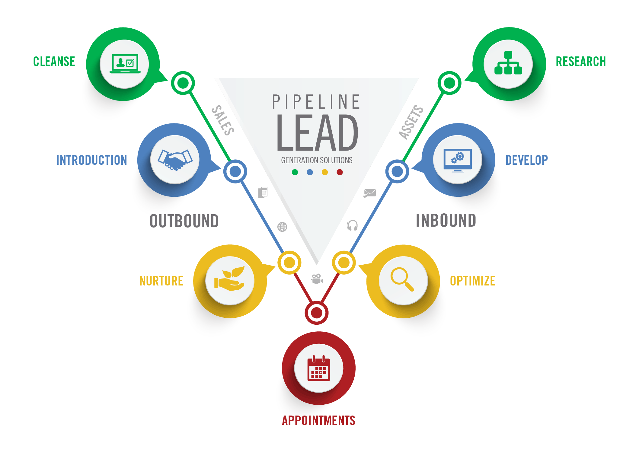 Lead generation là gì 2